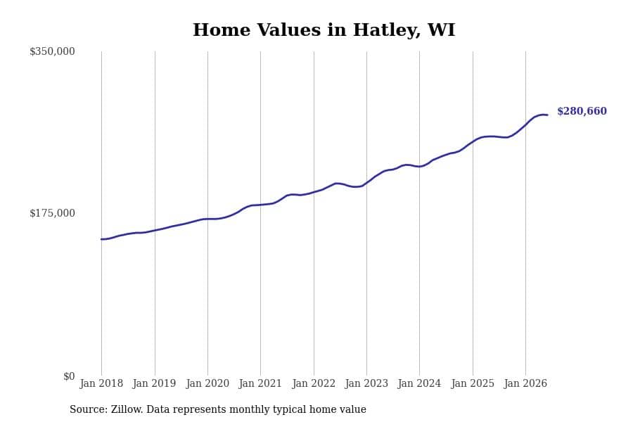 #9. Hatley, WI
