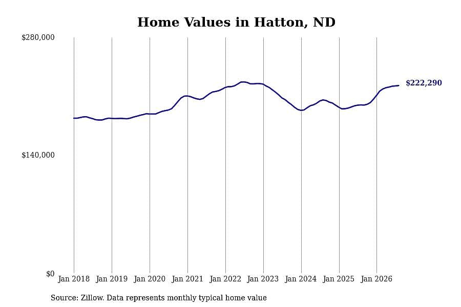 #20. Hatton