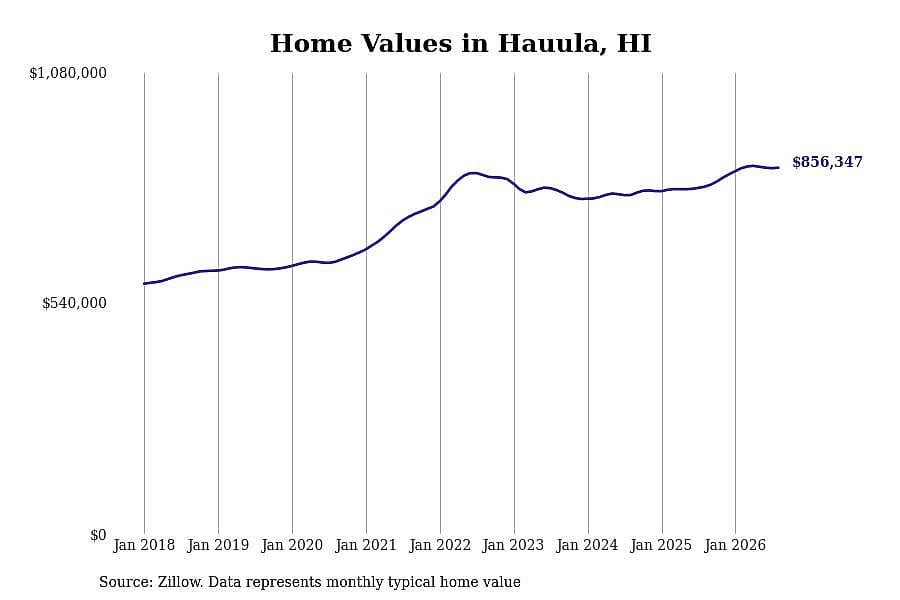 #5. Hauula, HI