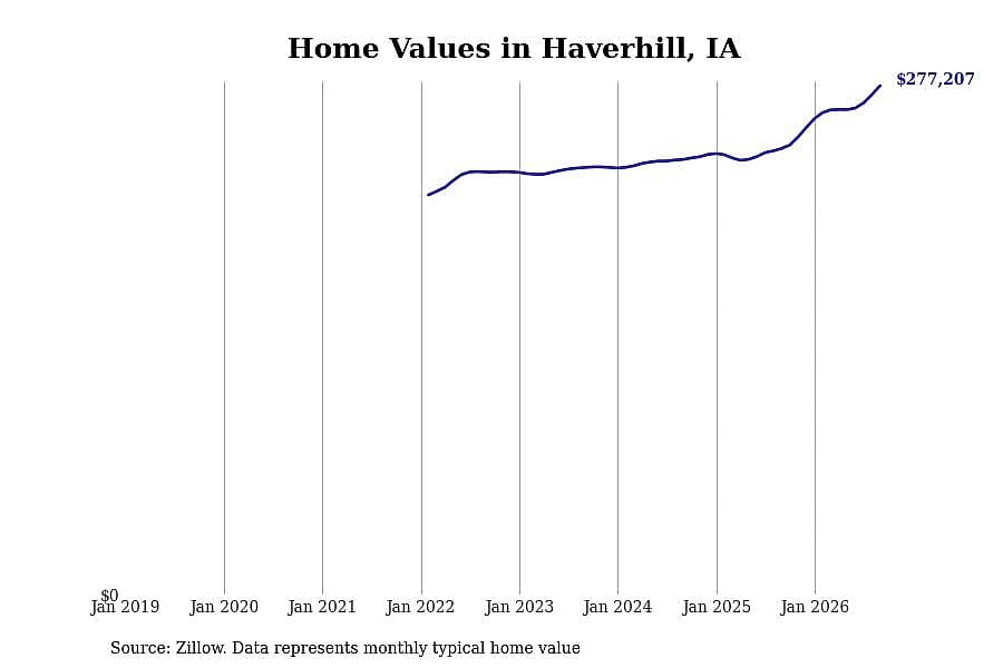 #22. Haverhill