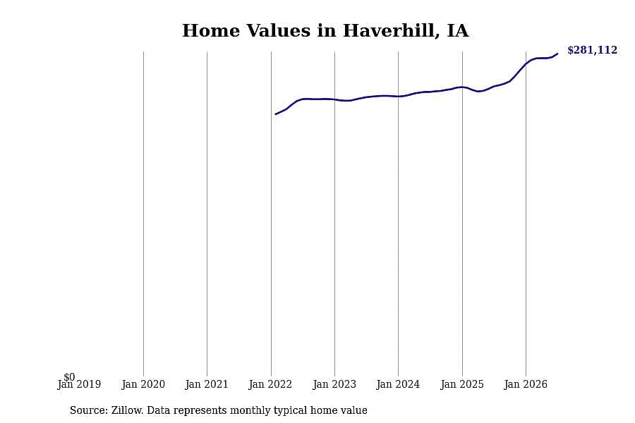 #48. Haverhill