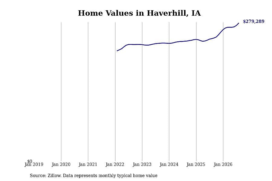 #34. Haverhill