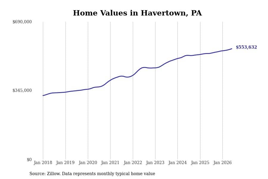 #40. Havertown