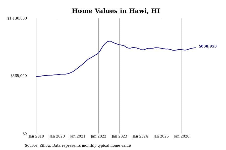 #20. Hawi