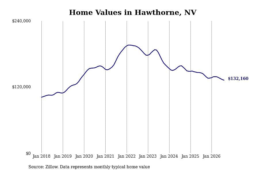 #49. Hawthorne