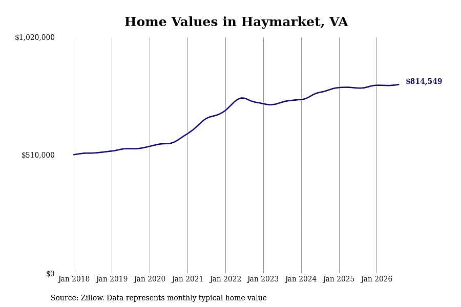 #23. Haymarket
