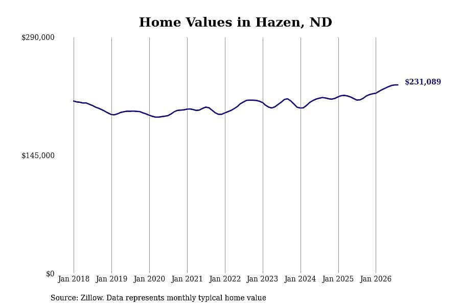 #36. Hazen