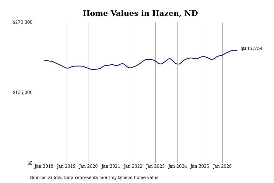 #47. Hazen