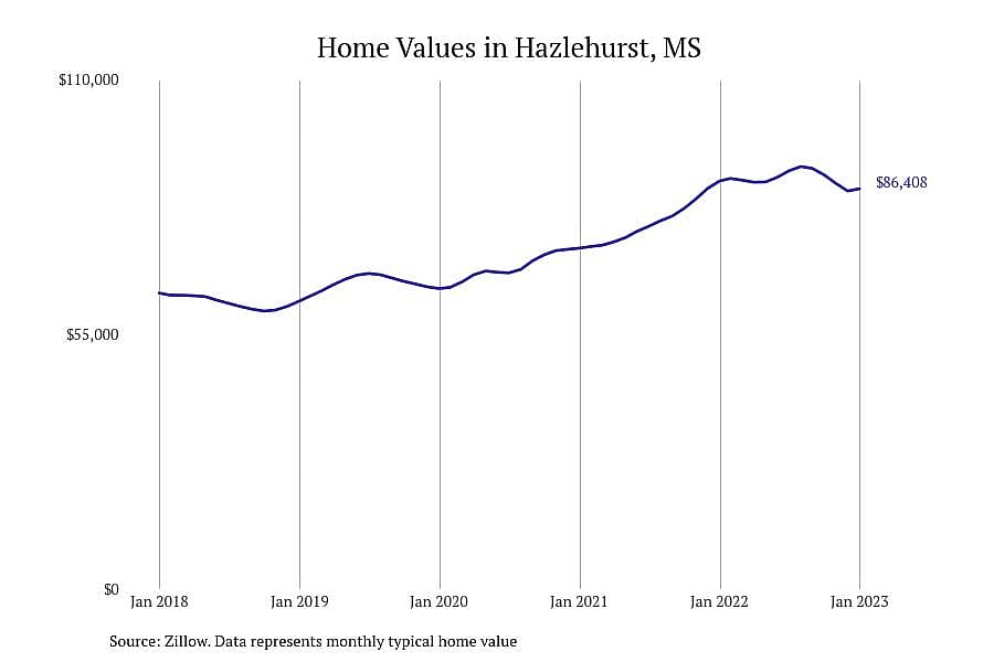 #26. Hazlehurst, MS