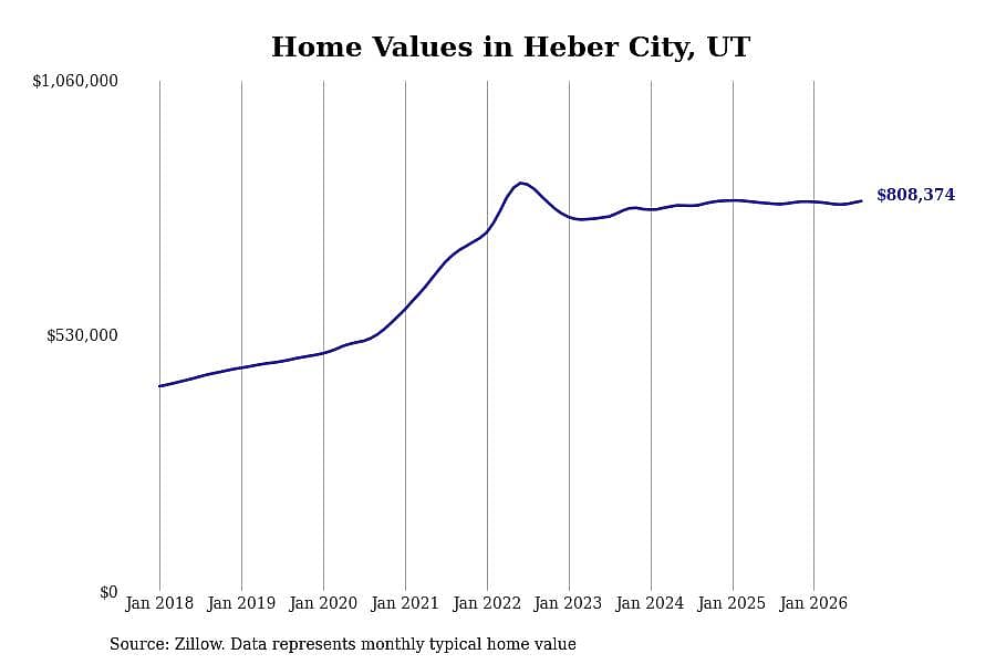 #16. Heber City