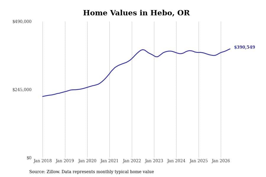 #21. Hebo