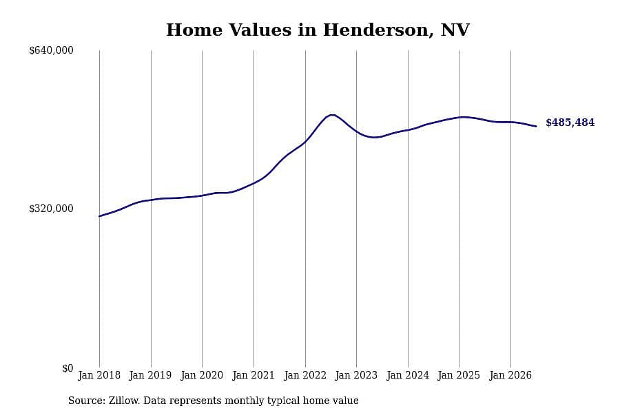 #50. Henderson