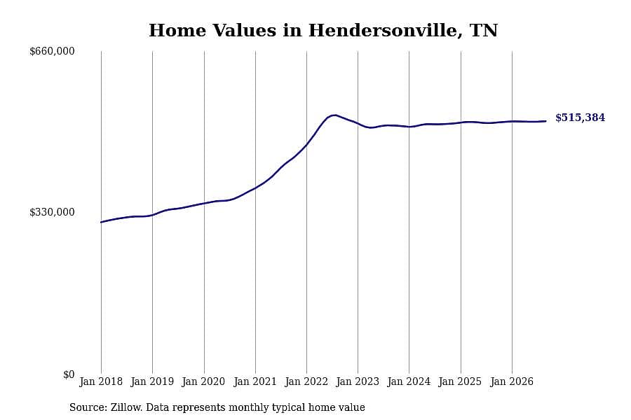 #21. Hendersonville
