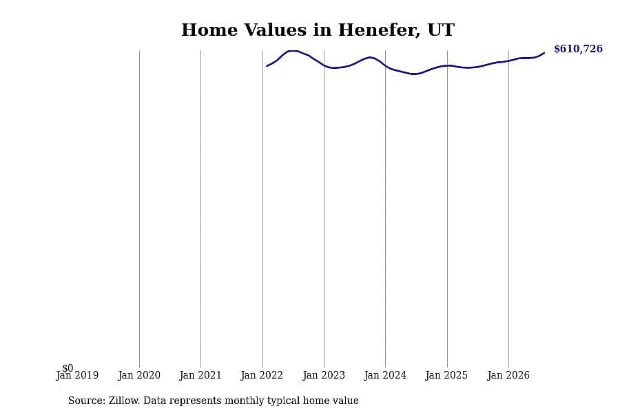 #31. Henefer