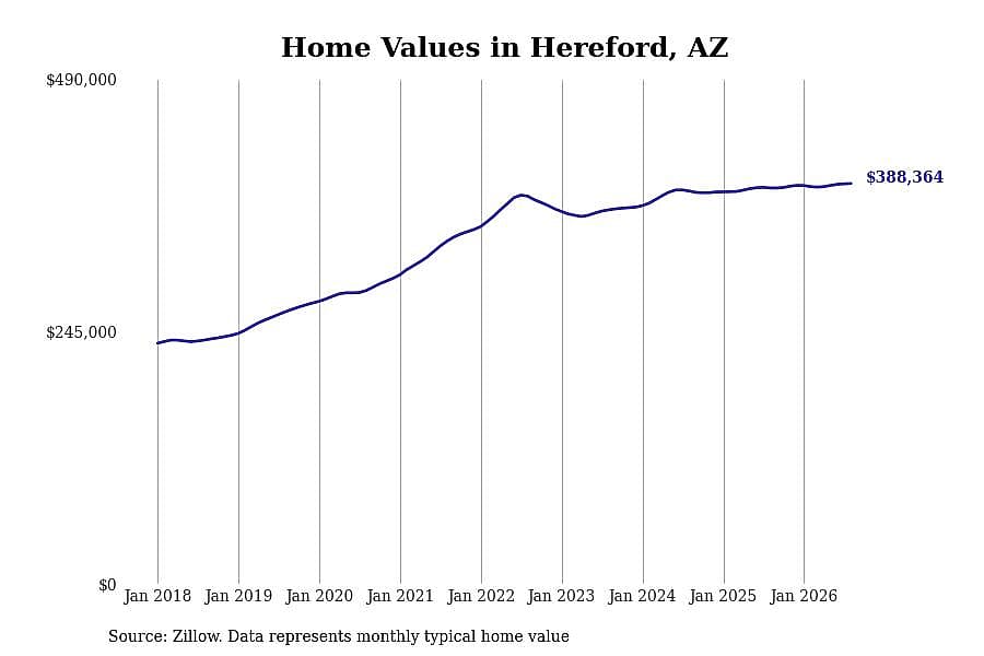 #49. Hereford