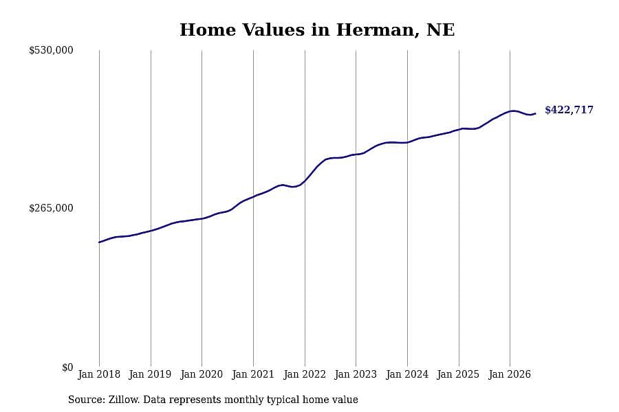 #19. Herman