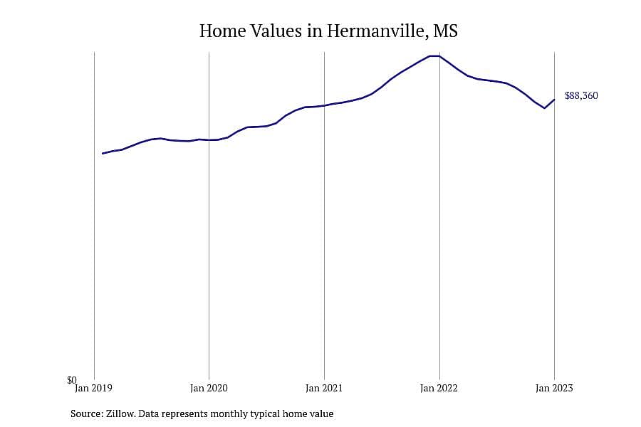 #25. Hermanville, MS