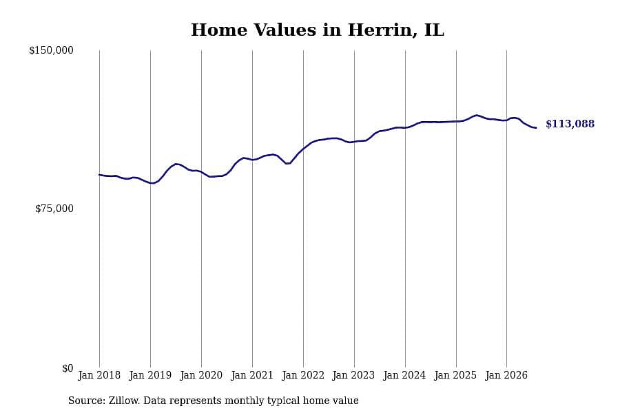 #23. Herrin, IL