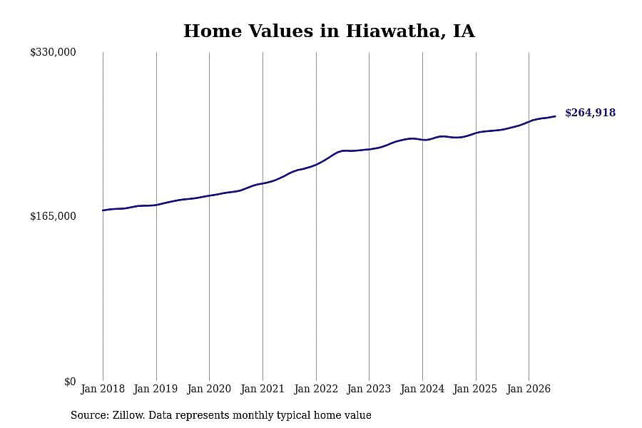 #29. Hiawatha, IA