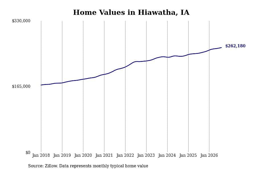 #29. Hiawatha, IA