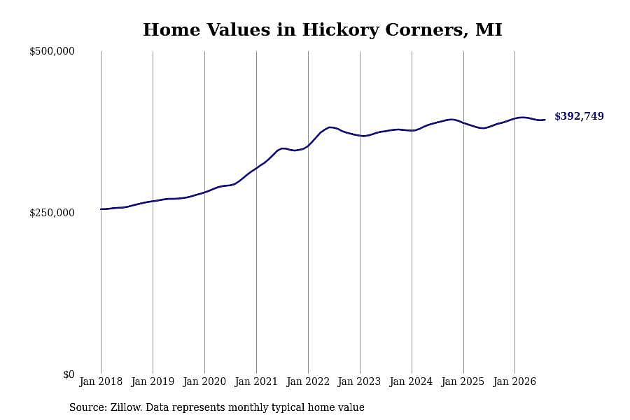 #1. Hickory Corners, MI