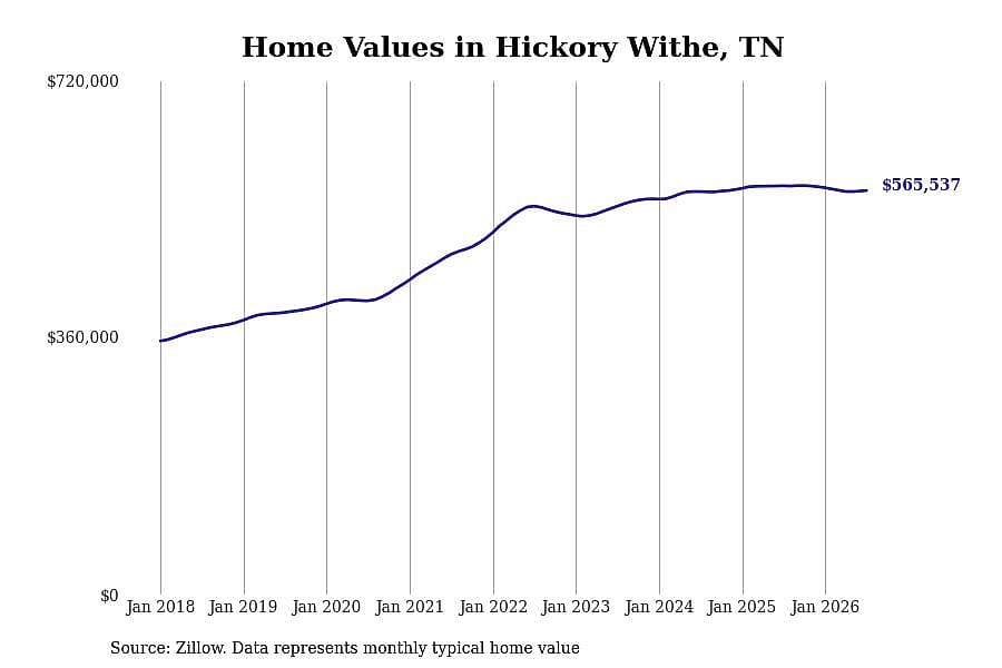 #2. Hickory Withe, TN