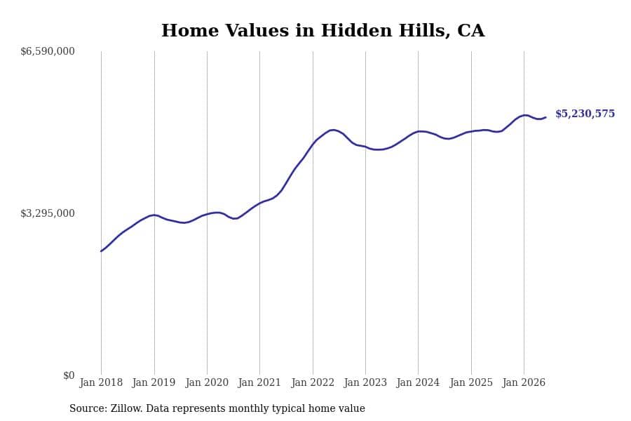 #5. Hidden Hills