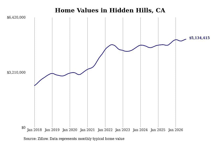 #5. Hidden Hills