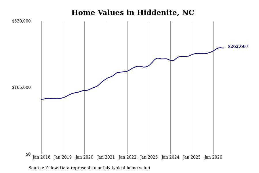 #2. Hiddenite, NC