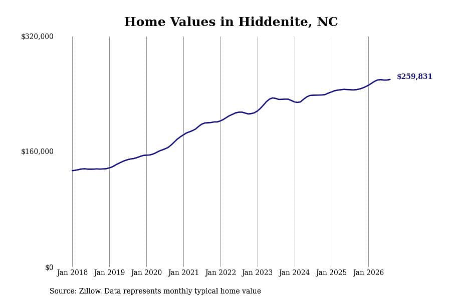 #2. Hiddenite, NC