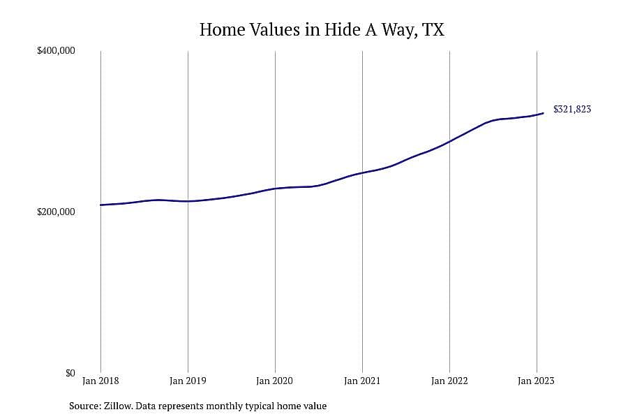 #1. Hide A Way, TX
