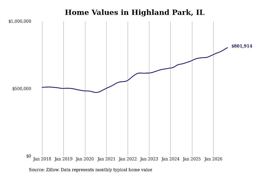 #17. Highland Park