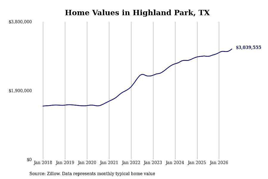 #2. Highland Park