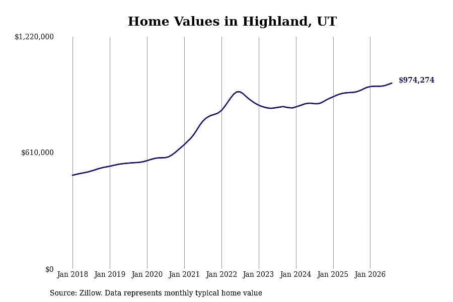#7. Highland