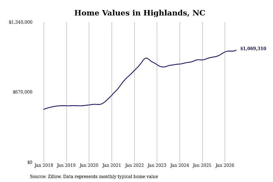 #3. Highlands