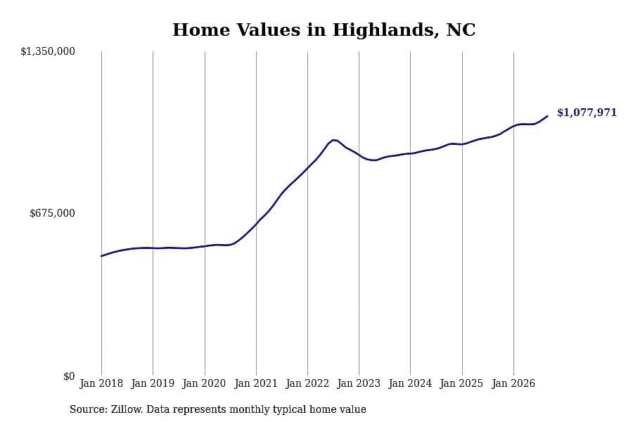 #3. Highlands