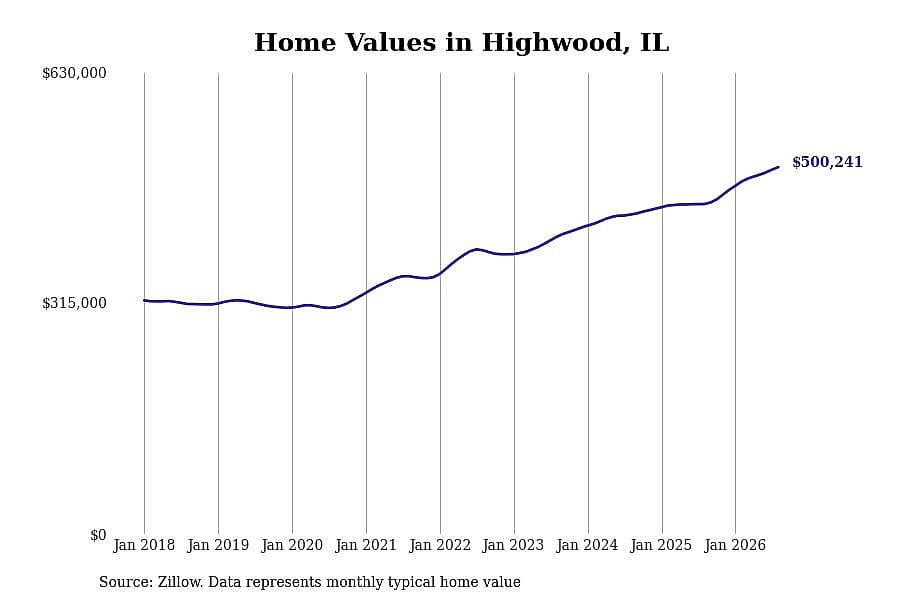 #32. Highwood