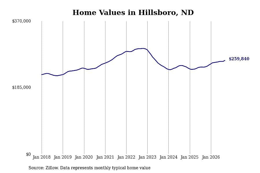 #38. Hillsboro