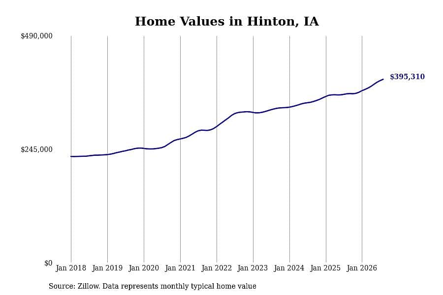 #36. Hinton