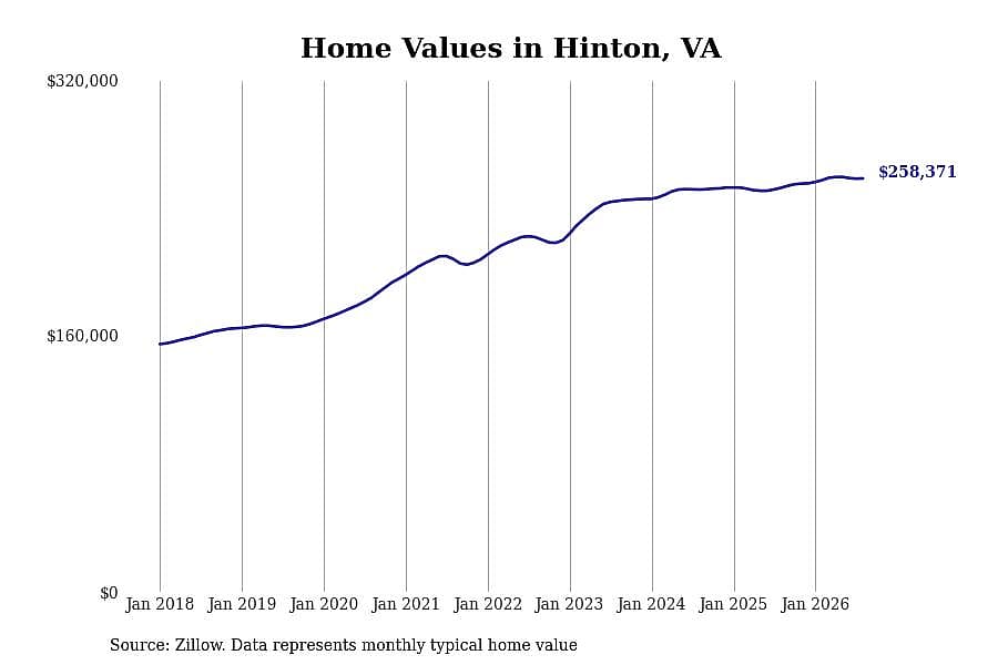 #15. Hinton, VA