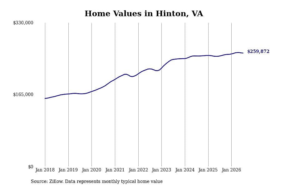 #15. Hinton, VA