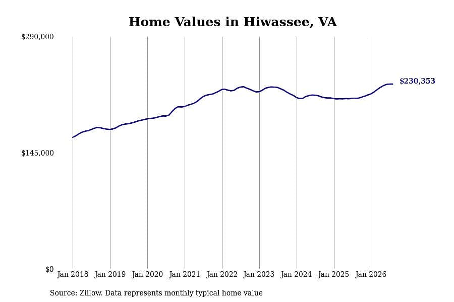 #11. Hiwassee, VA