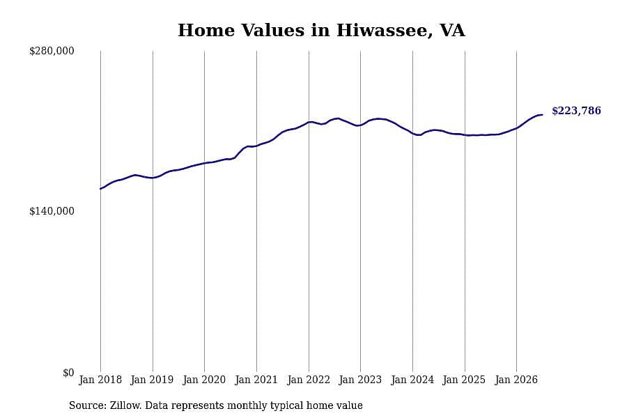 #13. Hiwassee, VA