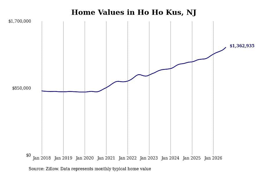 #32. Ho Ho Kus