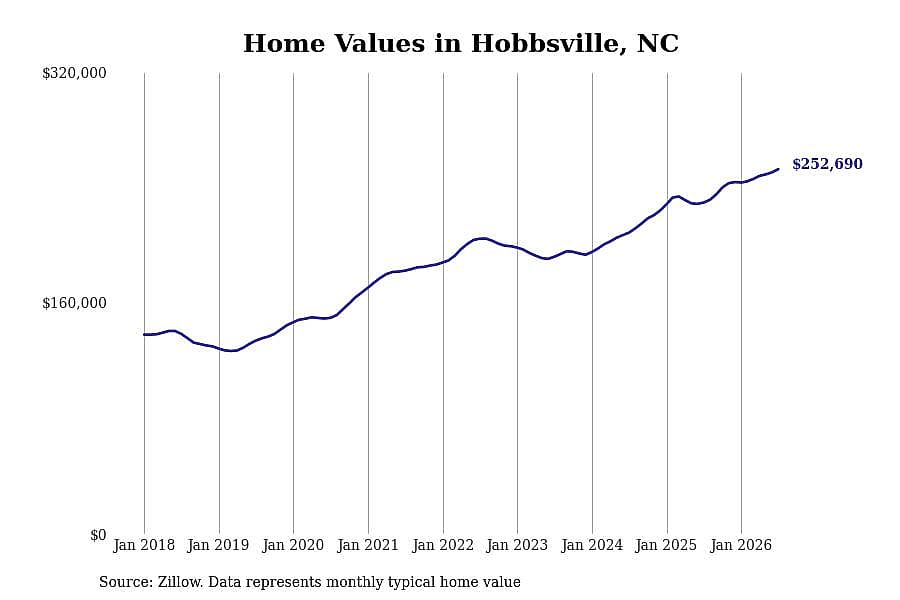 #28. Hobbsville