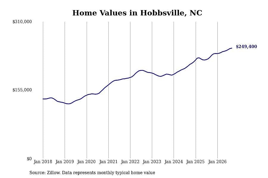 #36. Hobbsville
