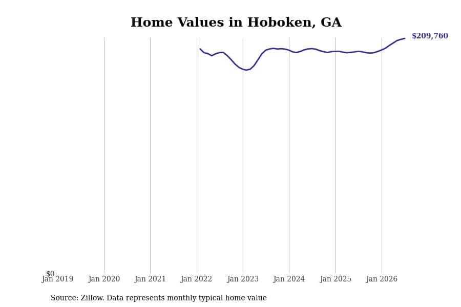 #4. Hoboken, GA