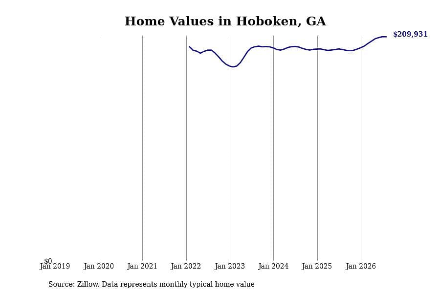 #6. Hoboken, GA