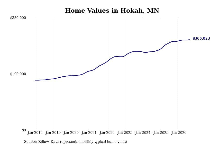 #13. Hokah, MN