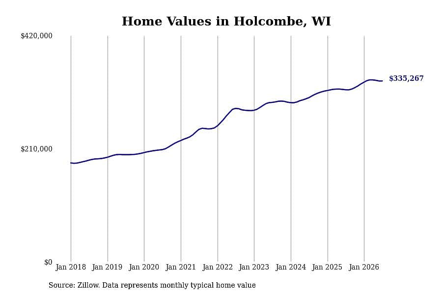 #5. Holcombe, WI